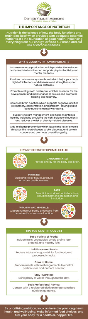Dr. Robin Tauzin, ND, VNMI, offers the Nutrition Restoration Program in Westminster, CO, is focused on replenishing essential nutrients to support your overall health and vitality. Through personalized dietary plans, targeted supplementation, and lifestyle adjustments, we work to restore balance and enhance energy levels. Our holistic approach ensures optimal nutrient absorption and promotes long-term wellness. For more information, contact us or book an appointment online. We are conveniently located at 5130 W 80th Ave, Ste 101 Westminster, CO 80030. Dr. Robin Tauzin, ND, VNMI, offers the Nutrition Restoration Program in Westminster, CO, is focused on replenishing essential nutrients to support your overall health and vitality. Through personalized dietary plans, targeted supplementation, and lifestyle adjustments, we work to restore balance and enhance energy levels. Our holistic approach ensures optimal nutrient absorption and promotes long-term wellness. For more information, contact us or book an appointment online. We are conveniently located at 5130 W 80th Ave, Ste 101 Westminster, CO 80030.